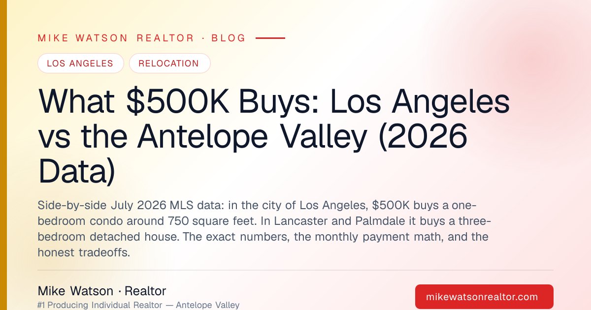 What $500K Buys: Los Angeles vs the Antelope Valley (2026 Data)